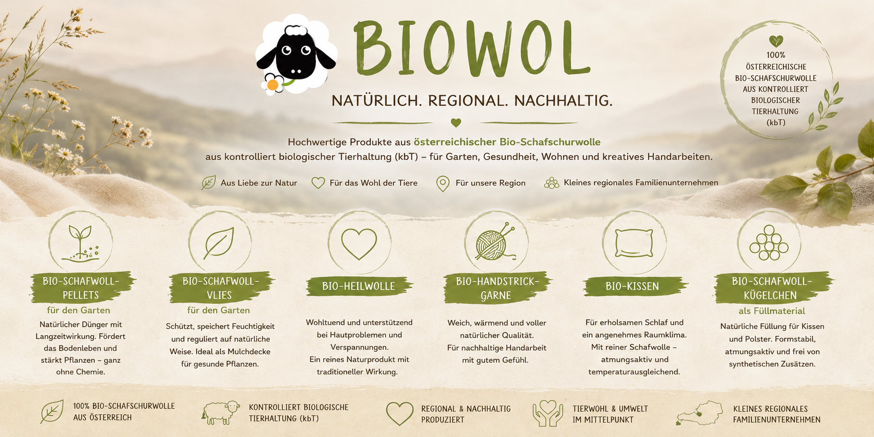 BIOWOL